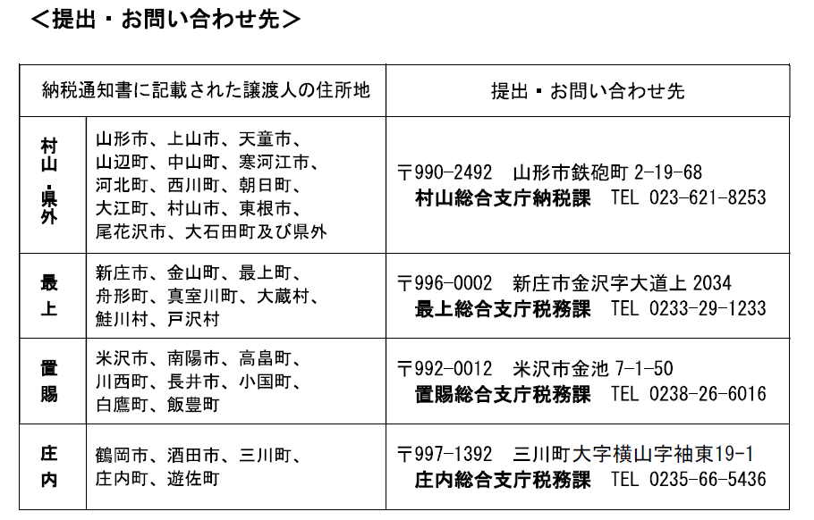 債権譲渡問い合せ