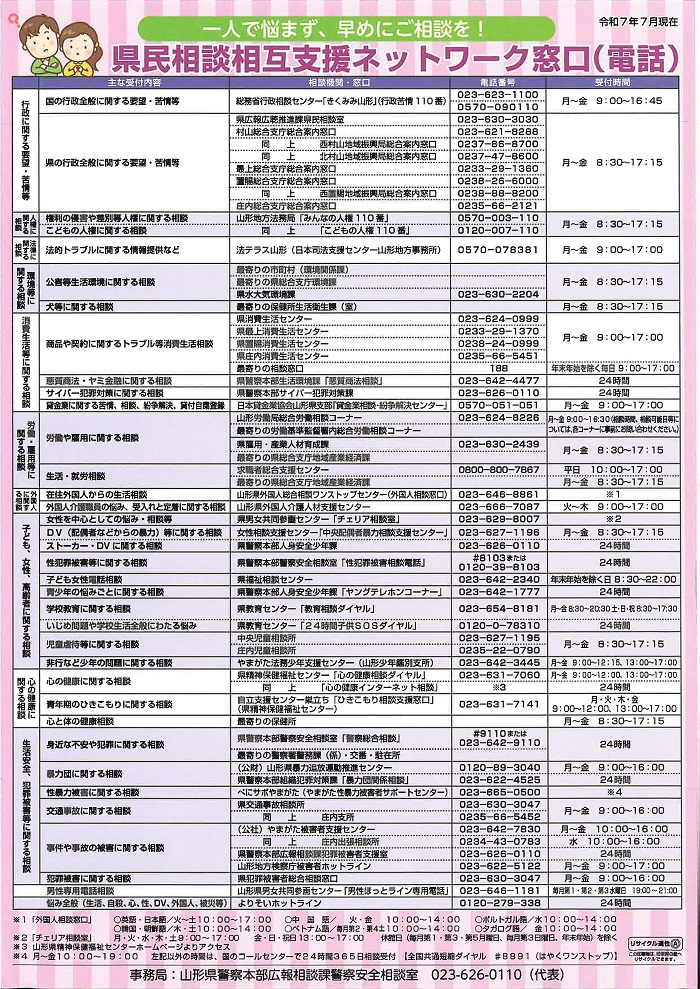 ネットワーク窓口