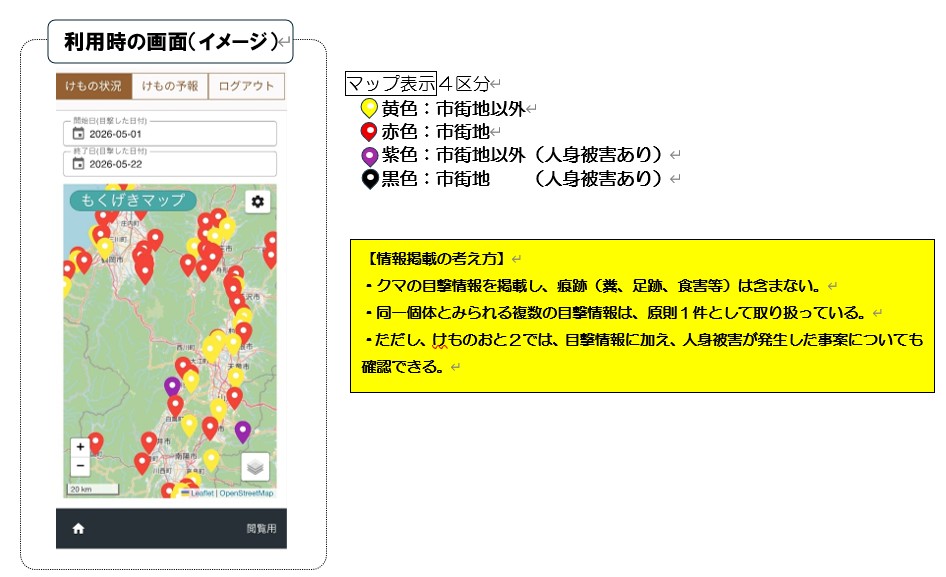 けものおと2利用時のイメージ図