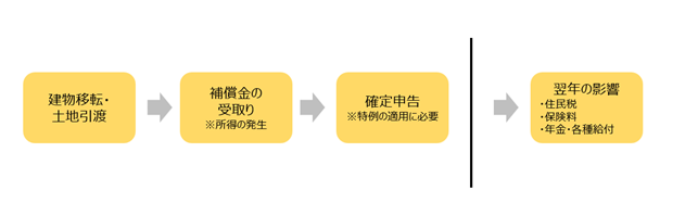 nagare.png