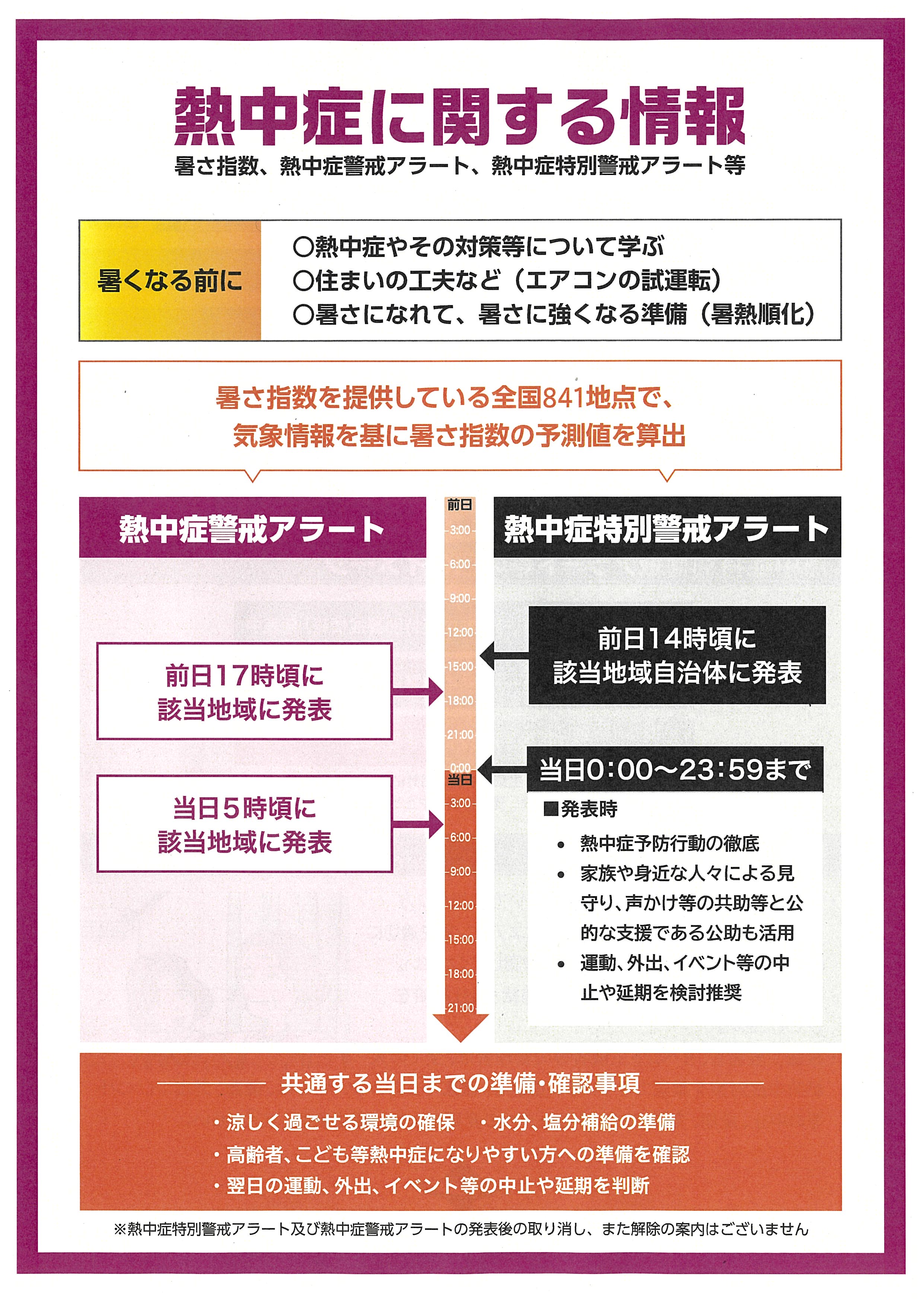 熱中症特別警戒情報等2