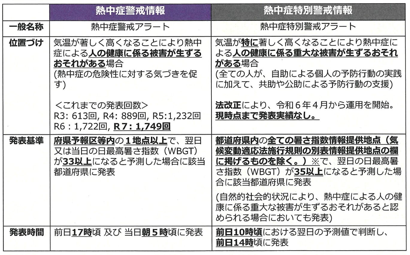 heatstroke_warning_alert2