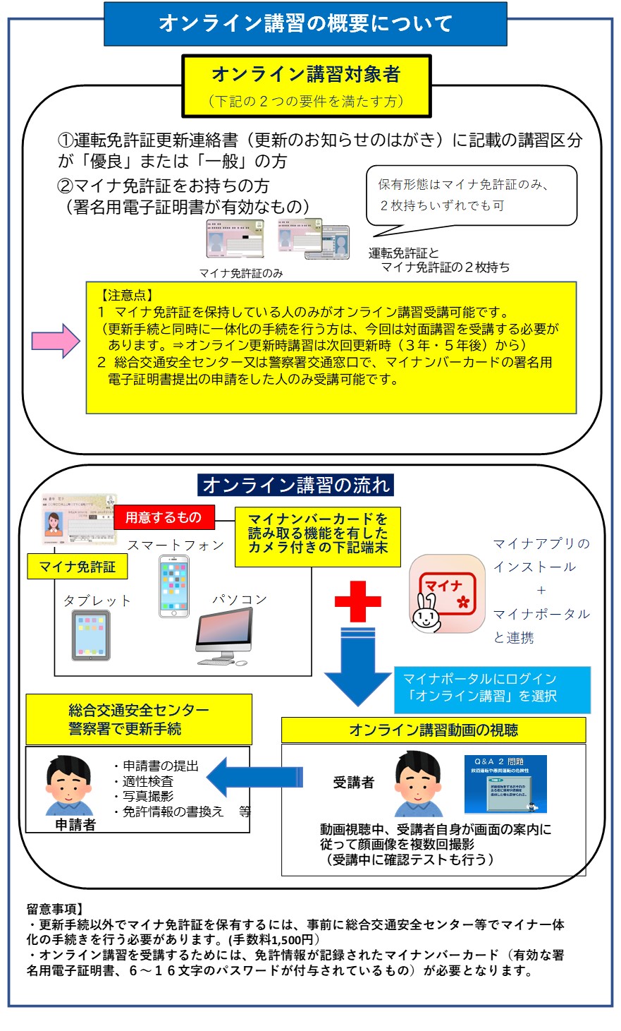 online-kosyu-nagare