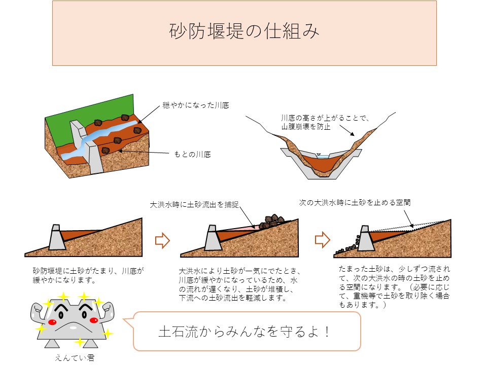砂防堰堤の仕組み