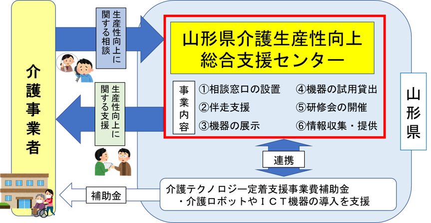 センターポンチ絵