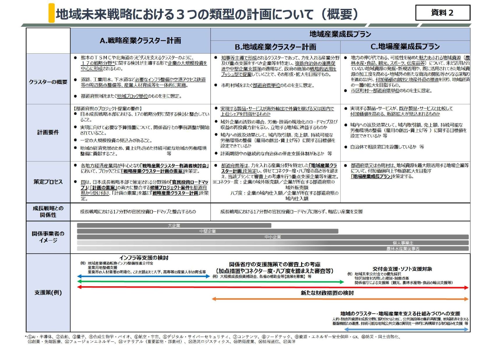 gaiyou1