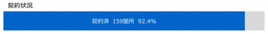 契約状況(令和8年7月31日現在)